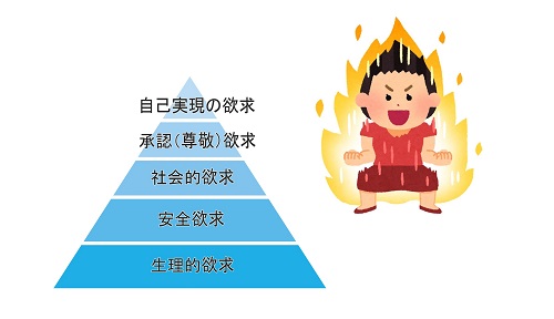 マズローの5段階欲求とやる気女子
