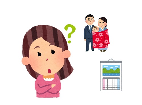 お宮参りは赤ちゃんが生まれて何日目にするの？イラスト