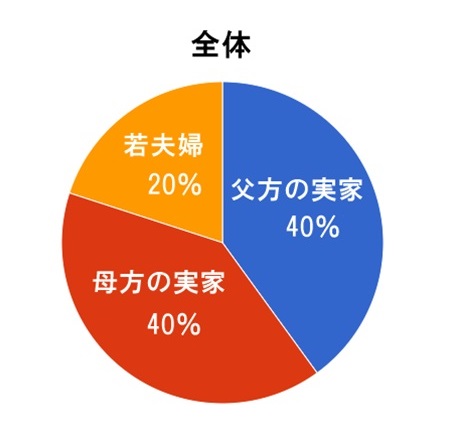 お宮参りの赤ちゃんの着物はどちらの親が用意するの？