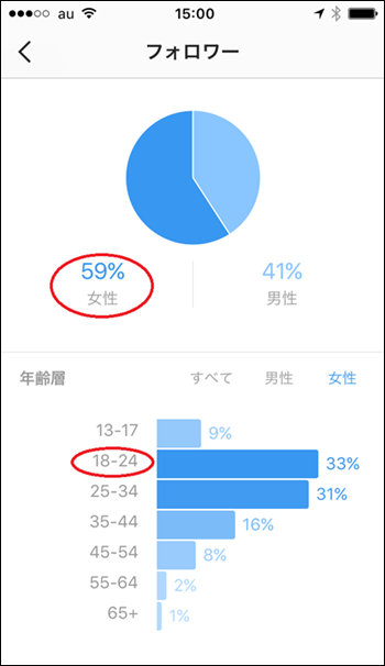 インスタグラム 性別年齢構成350