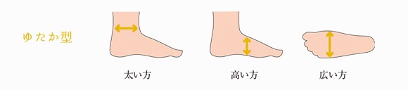 足袋サイズ_ゆたか型