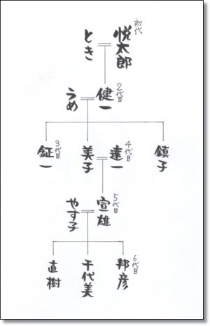 やまなか152年の歴史 〈その1〉