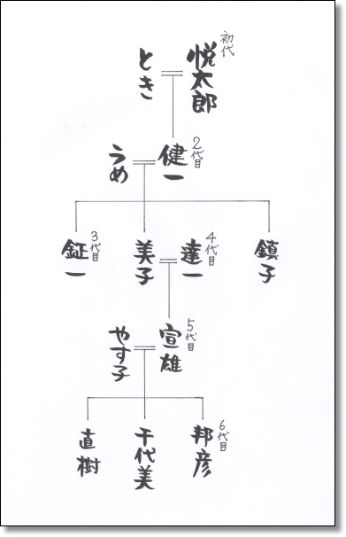山中家系図_377枠付