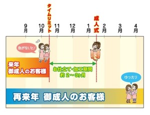 成人式の振袖を【購入する時のタイムリミット】は?