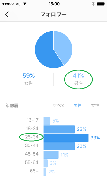 インスタグラム 年齢性別構成 男性350