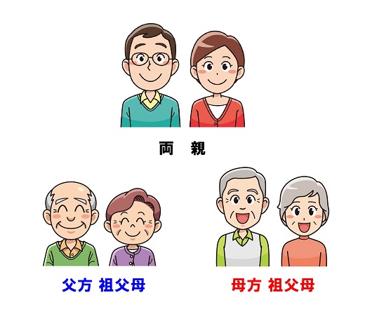 成人式の振袖は両親 父方母方祖父母のうち誰が支払うかのイラスト