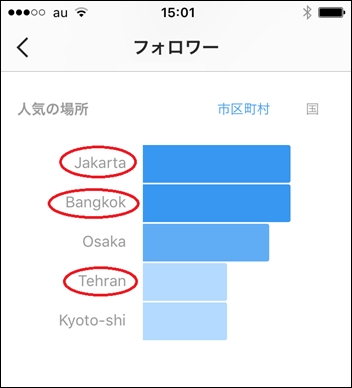 インスタグラム フォロワー 市町村別